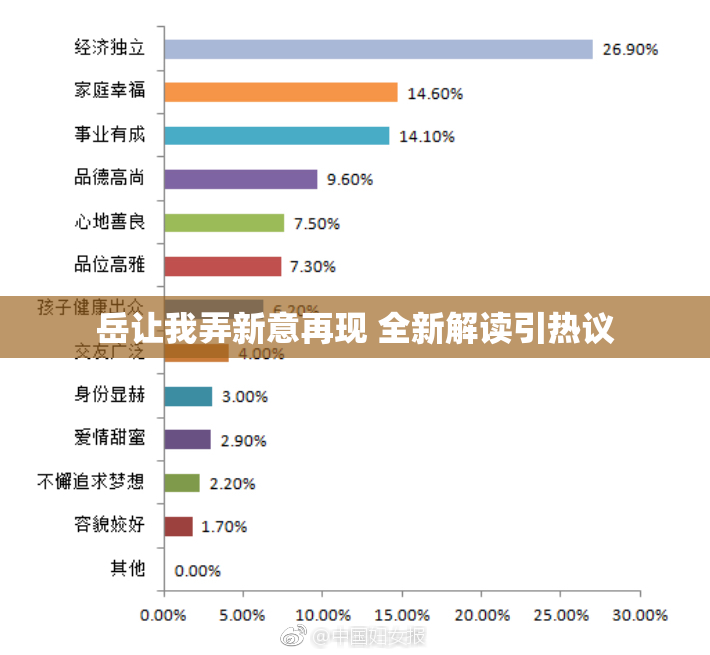 岳让我弄新意再现 全新解读引热议