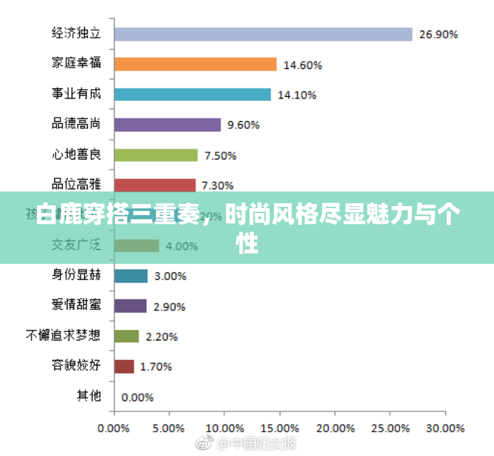 白鹿穿搭三重奏，时尚风格尽显魅力与个性