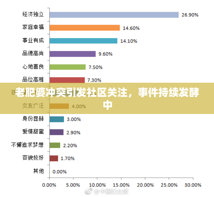 老肥婆冲突引发社区关注，事件持续发酵中