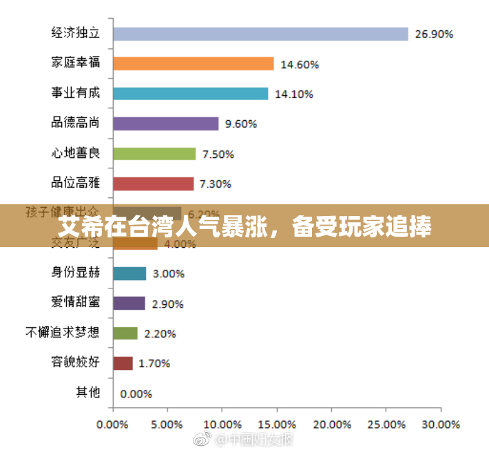 艾希在台湾人气暴涨，备受玩家追捧