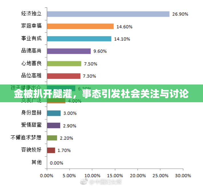 金被扒开腿灌，事态引发社会关注与讨论
