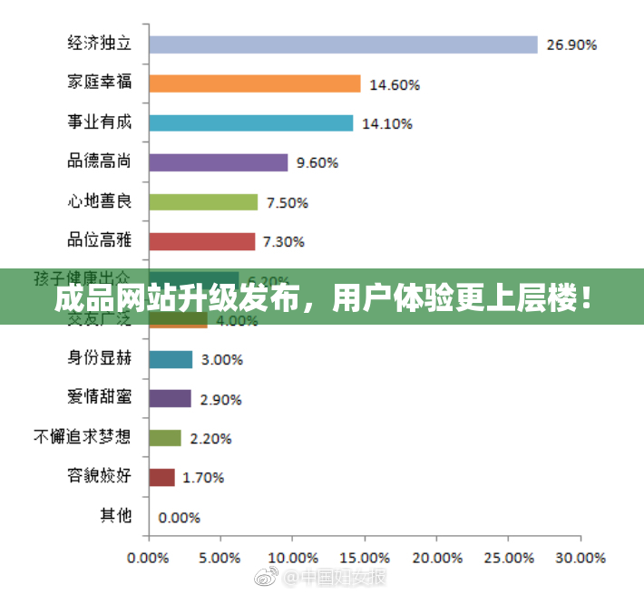 成品网站升级发布，用户体验更上层楼！