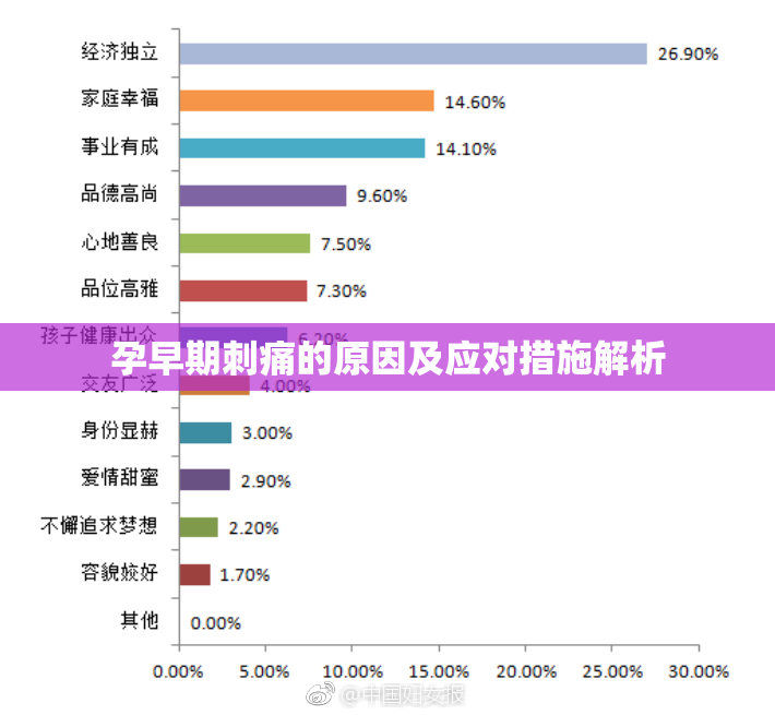 孕早期刺痛的原因及应对措施解析