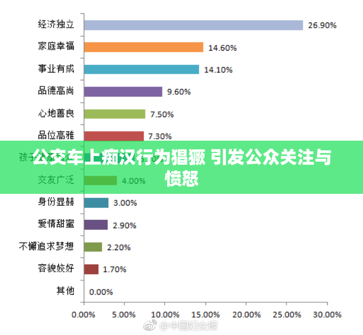 公交车上痴汉行为猖獗 引发公众关注与愤怒