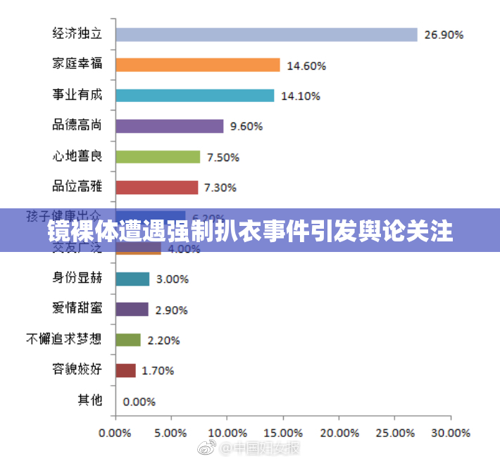 镜裸体遭遇强制扒衣事件引发舆论关注
