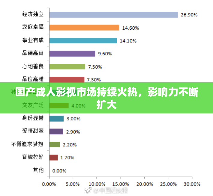 国产成人影视市场持续火热，影响力不断扩大