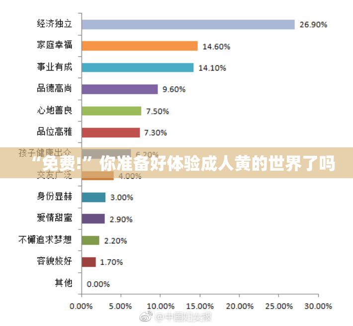 “免费!”你准备好体验成人黄的世界了吗