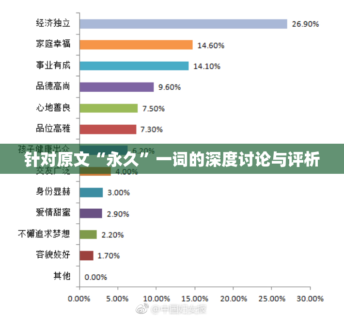 针对原文“永久”一词的深度讨论与评析