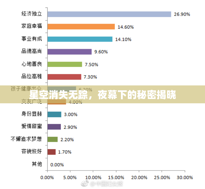 星空消失无踪，夜幕下的秘密揭晓