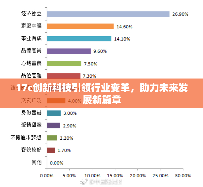 17c创新科技引领行业变革，助力未来发展新篇章