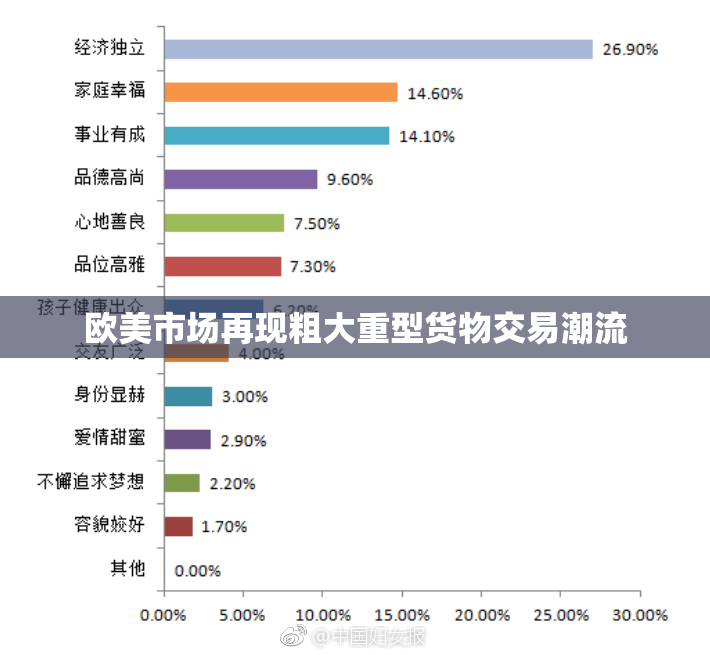 欧美市场再现粗大重型货物交易潮流
