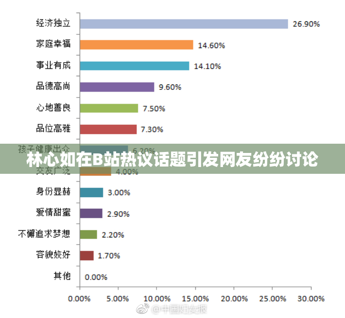 林心如在B站热议话题引发网友纷纷讨论
