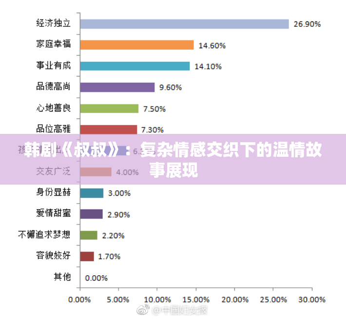 韩剧《叔叔》：复杂情感交织下的温情故事展现