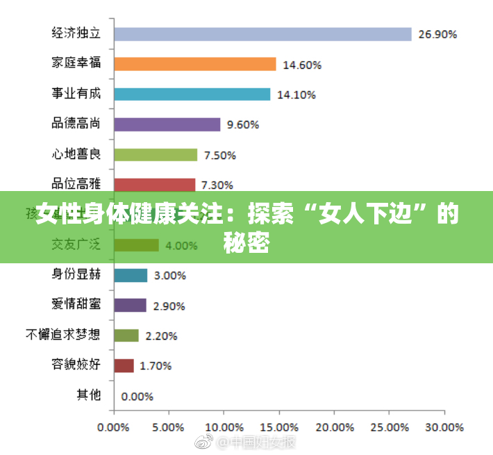 女性身体健康关注：探索“女人下边”的秘密