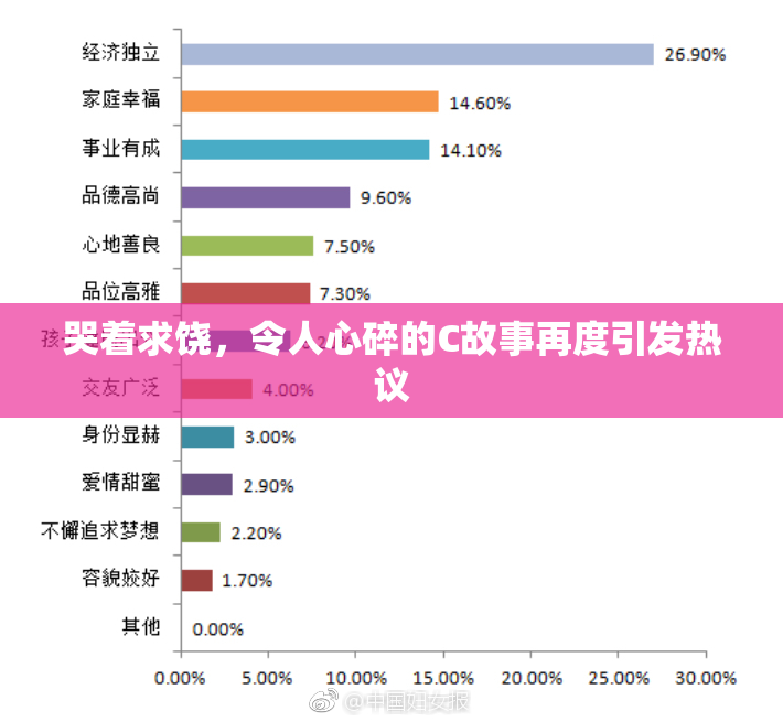 哭着求饶，令人心碎的C故事再度引发热议