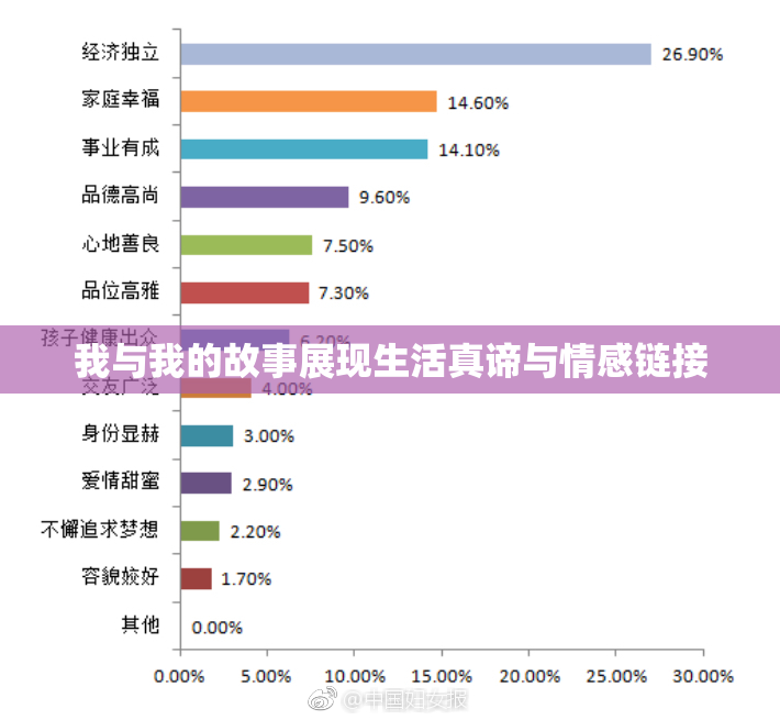 我与我的故事展现生活真谛与情感链接