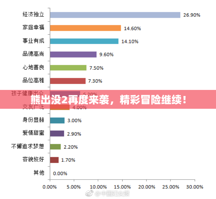 熊出没2再度来袭，精彩冒险继续！