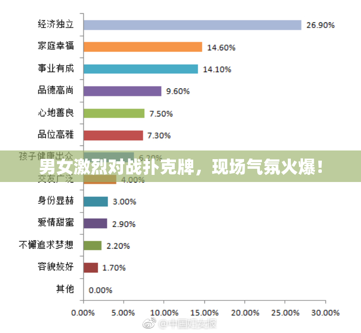 男女激烈对战扑克牌，现场气氛火爆！