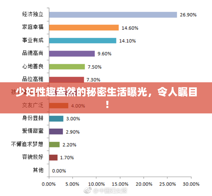 少妇性趣盎然的秘密生活曝光，令人瞩目！