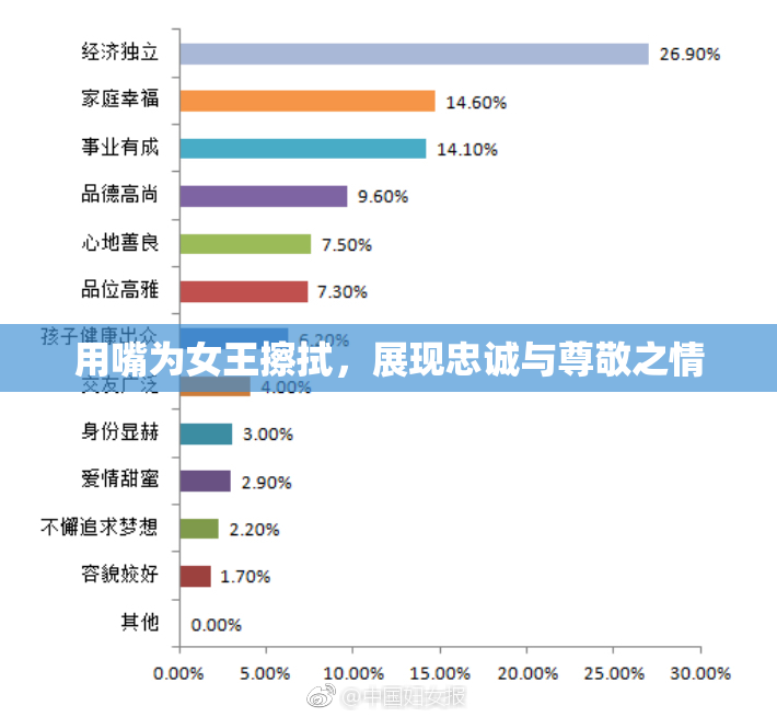 用嘴为女王擦拭，展现忠诚与尊敬之情