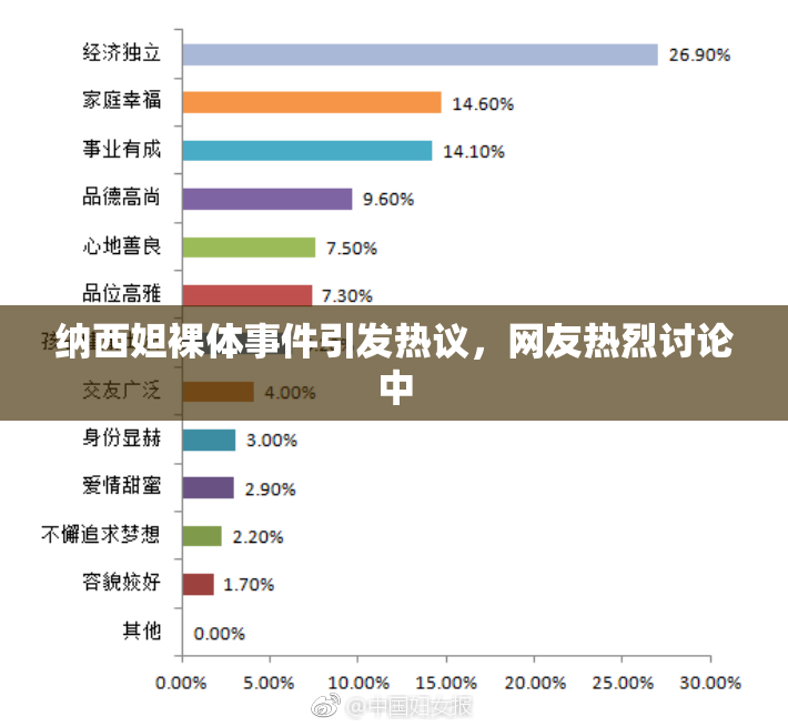 纳西妲裸体事件引发热议，网友热烈讨论中