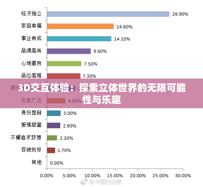 3D交互体验：探索立体世界的无限可能性与乐趣