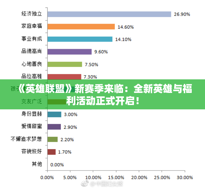 《英雄联盟》新赛季来临：全新英雄与福利活动正式开启！