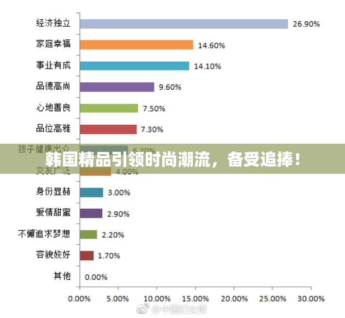 韩国精品引领时尚潮流，备受追捧！