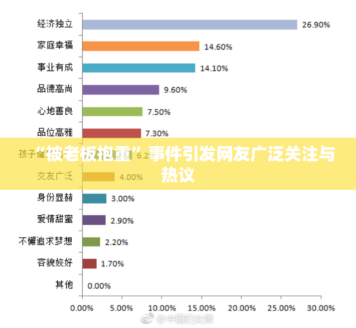 “被老板抱重”事件引发网友广泛关注与热议