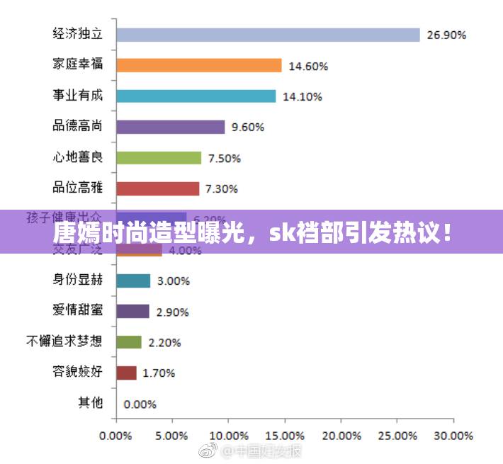 唐嫣时尚造型曝光，sk裆部引发热议！