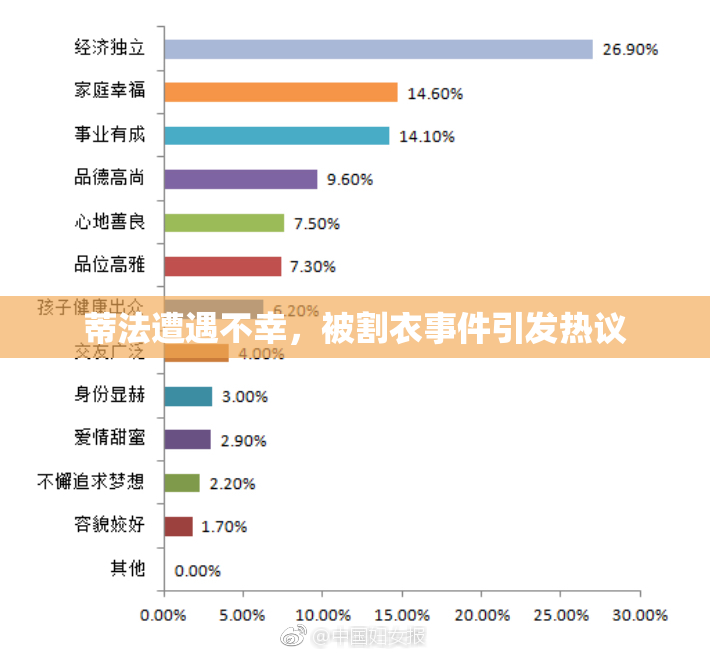 蒂法遭遇不幸，被割衣事件引发热议