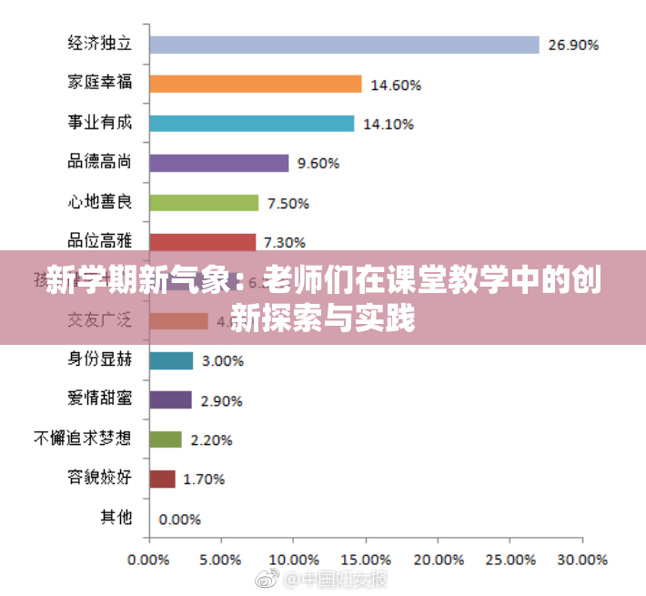 新学期新气象：老师们在课堂教学中的创新探索与实践
