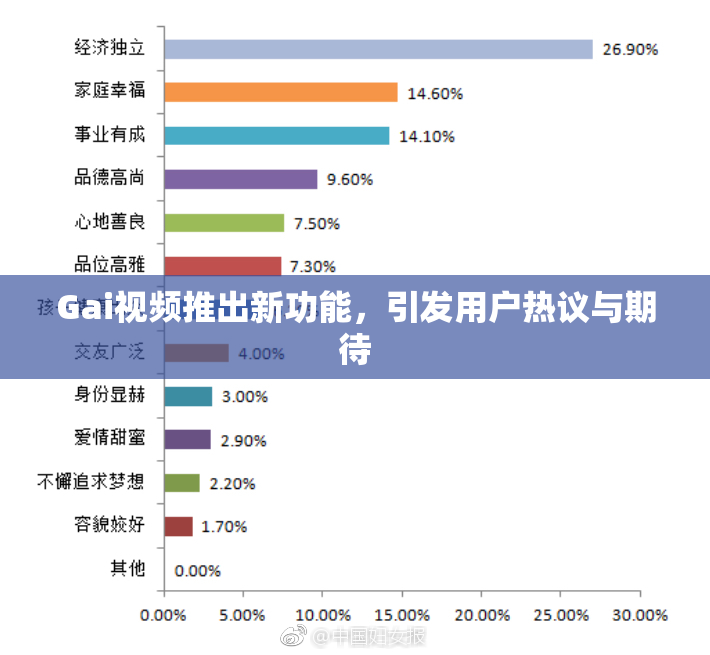Gai视频推出新功能，引发用户热议与期待