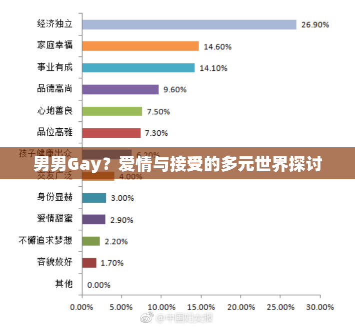 男男Gay？爱情与接受的多元世界探讨