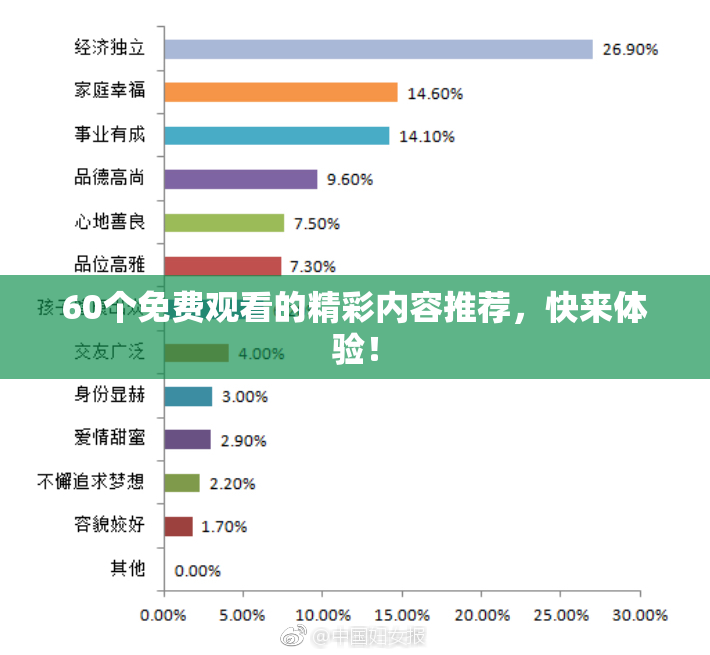 60个免费观看的精彩内容推荐，快来体验！