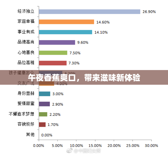午夜香蕉爽口，带来滋味新体验