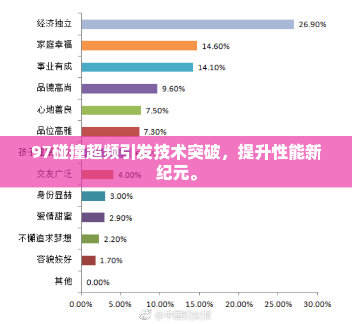 97碰撞超频引发技术突破，提升性能新纪元。