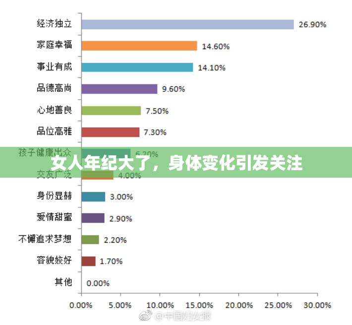 女人年纪大了，身体变化引发关注