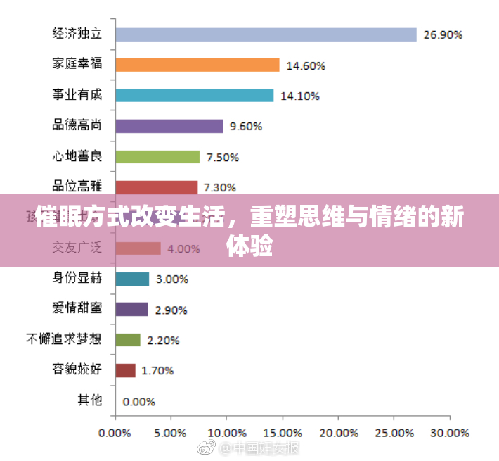 催眠方式改变生活，重塑思维与情绪的新体验