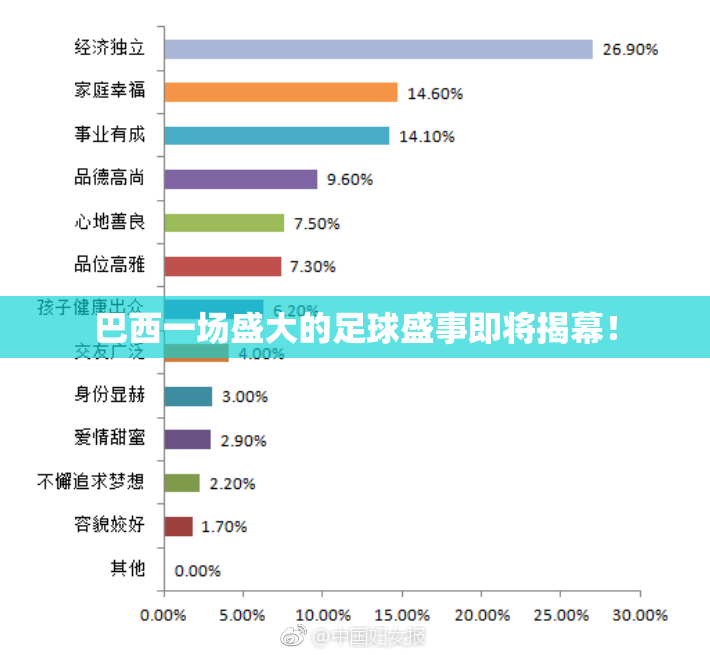巴西一场盛大的足球盛事即将揭幕！