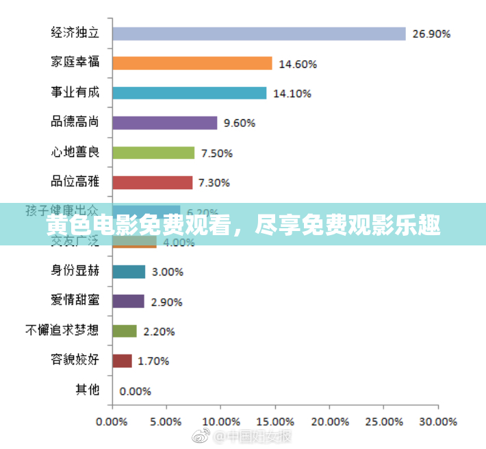 黄色电影免费观看，尽享免费观影乐趣