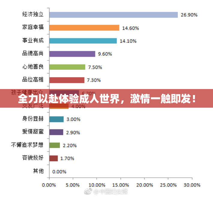 全力以赴体验成人世界，激情一触即发！