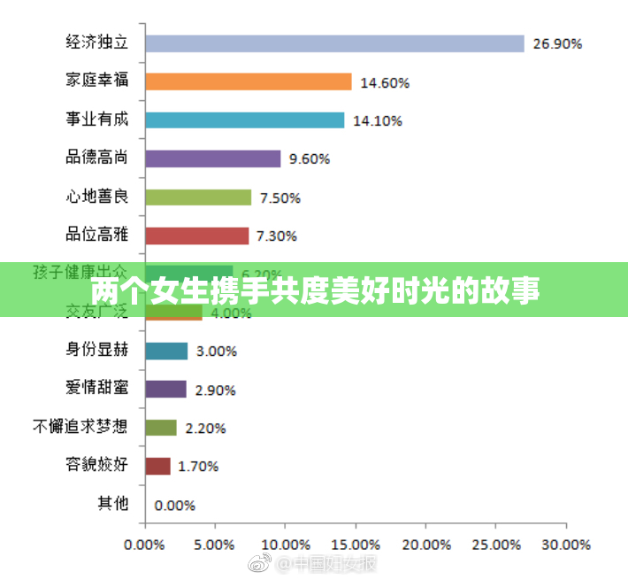 两个女生携手共度美好时光的故事