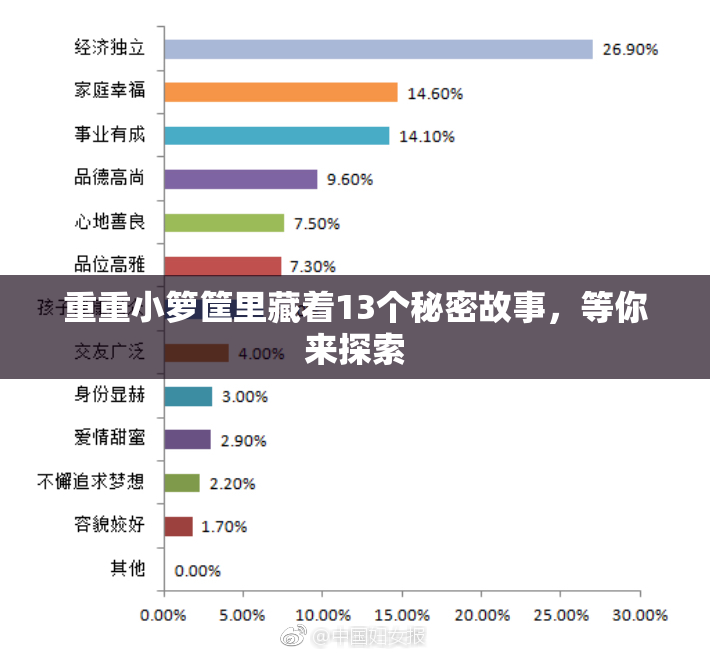 重重小箩筐里藏着13个秘密故事，等你来探索