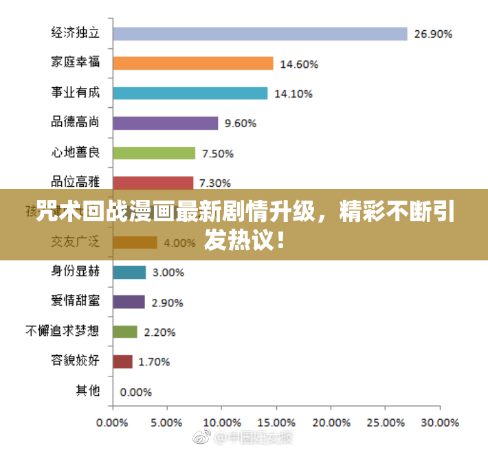 咒术回战漫画最新剧情升级，精彩不断引发热议！