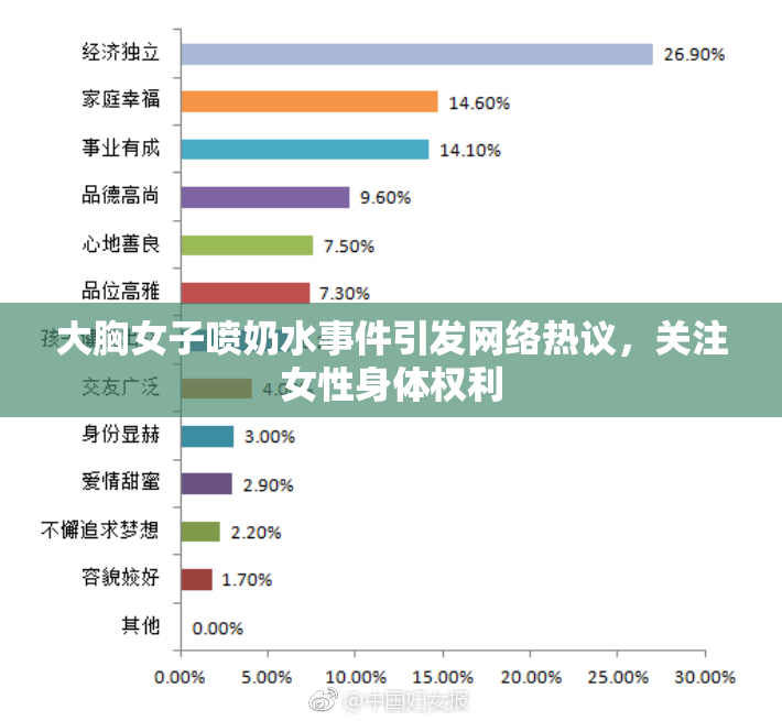 大胸女子喷奶水事件引发网络热议，关注女性身体权利