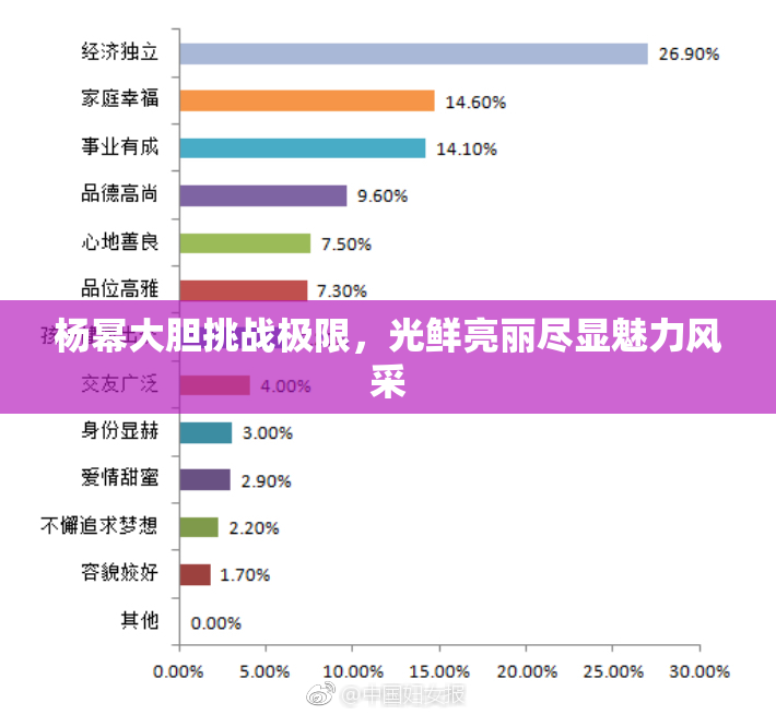 杨幂大胆挑战极限，光鲜亮丽尽显魅力风采