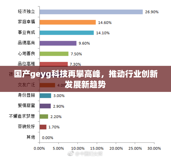 国产geyg科技再攀高峰，推动行业创新发展新趋势