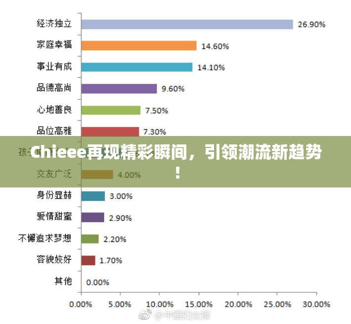 Chieee再现精彩瞬间，引领潮流新趋势！