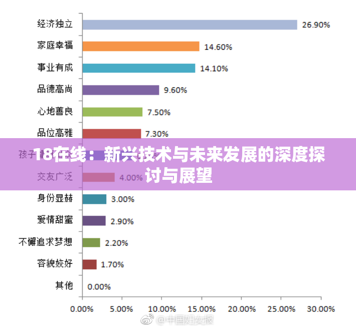 18在线：新兴技术与未来发展的深度探讨与展望